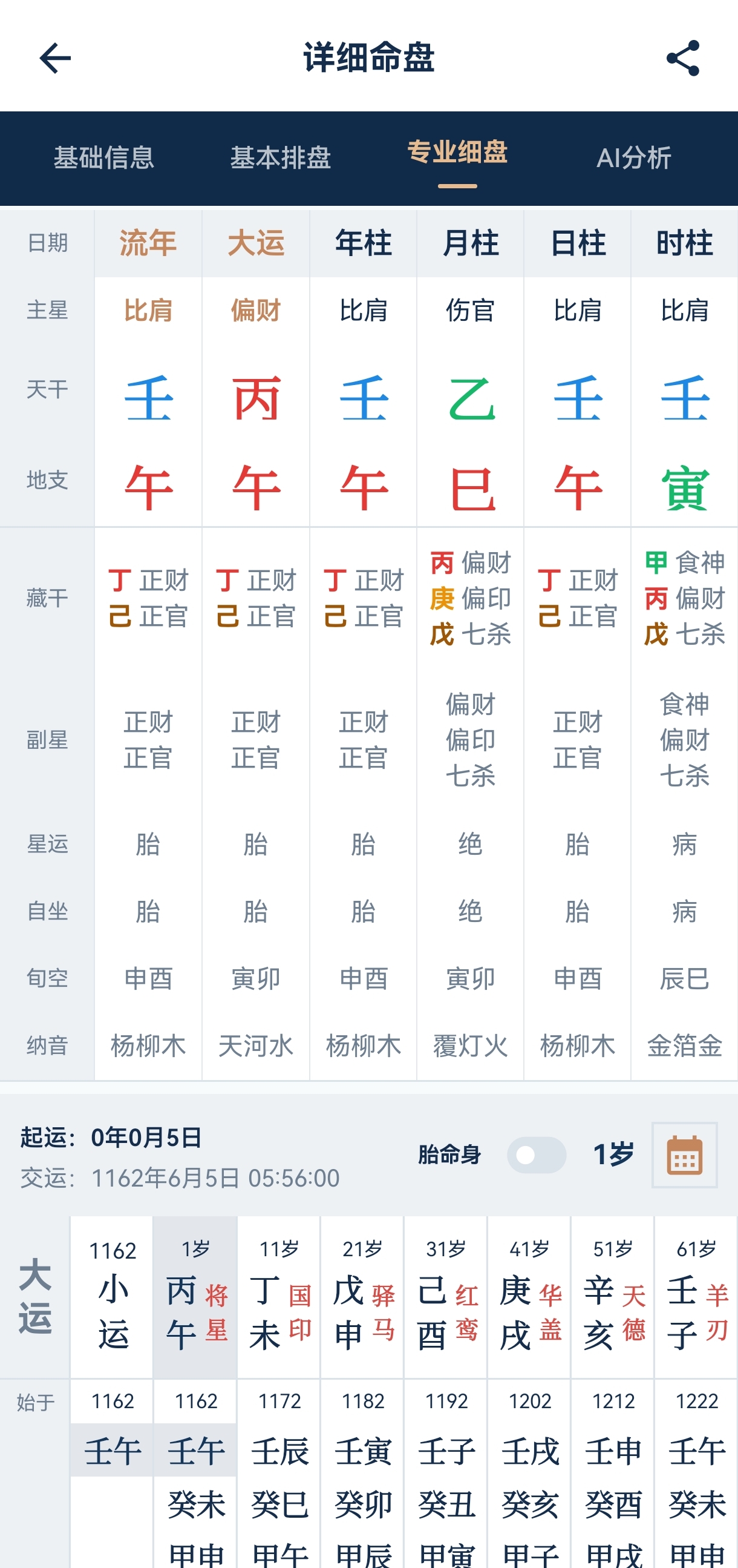 大运流年